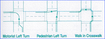 intersection turns