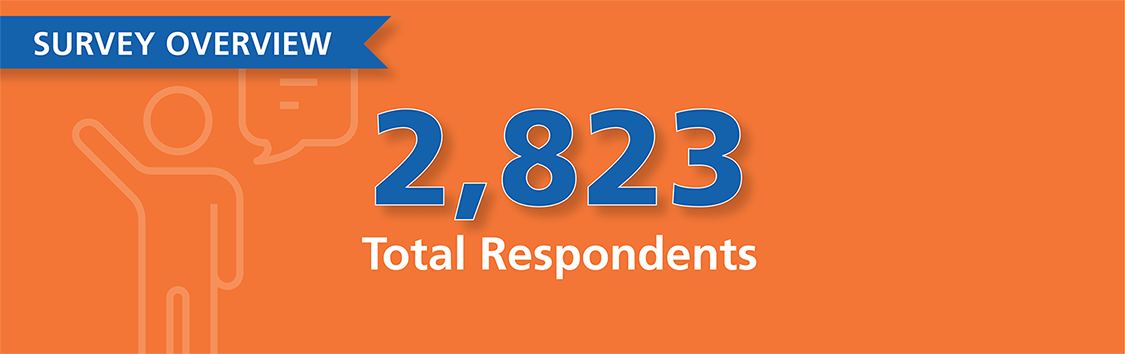 VA Commuter Survey - 2,823 participants