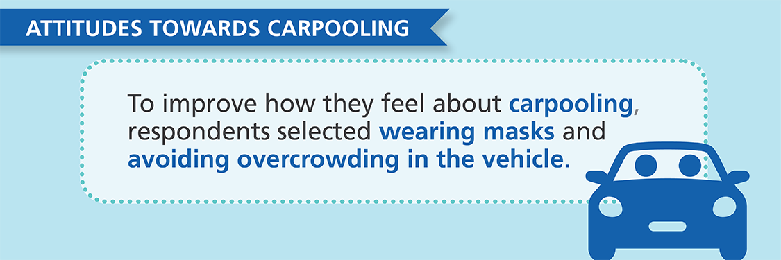 Attitudes towards carpooling