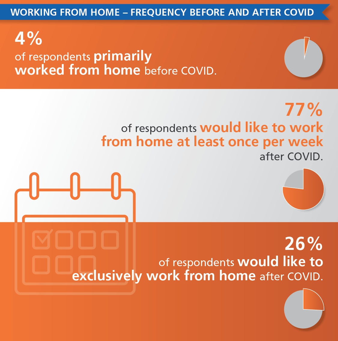 Working From Home statistics